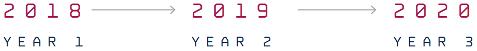 roadmap-2020